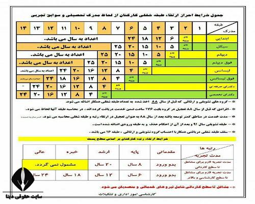 طبقه بندی مشاغل